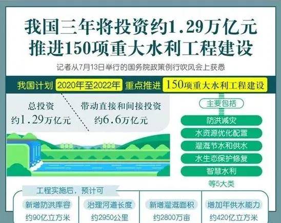 
已完成投资5170亿元！将重点推进150项重洪流利工程建设！‘AG真人平台网址’(图5)