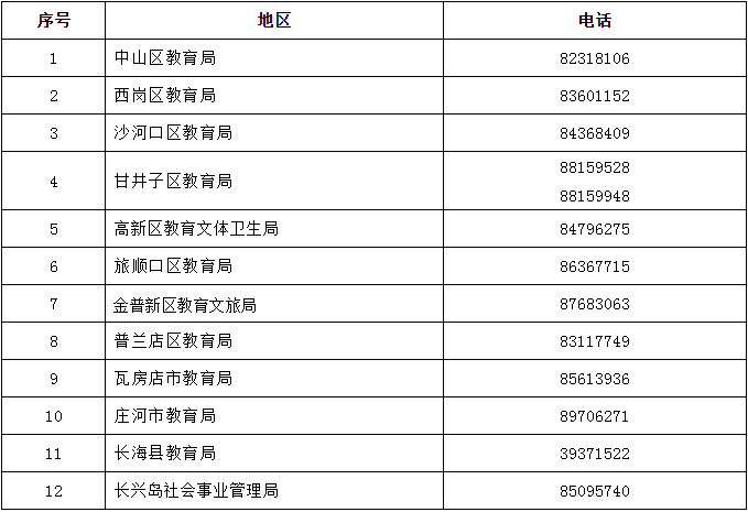 认真！大连市教育局公布举报电话“AG真人”(图2)